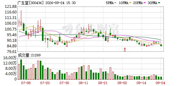 临阵换将 广生堂5.87亿元续押乙肝管线