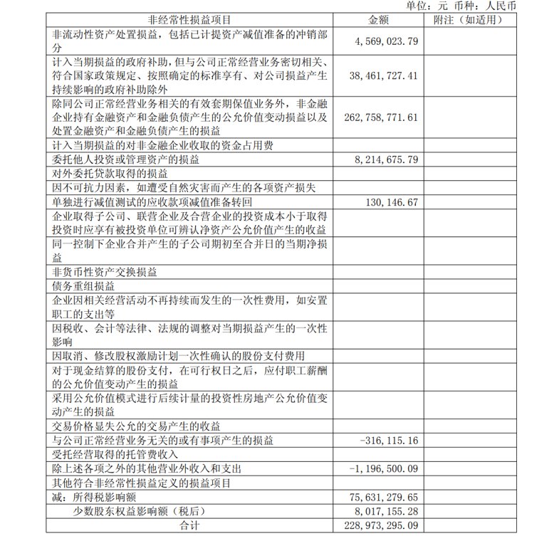 在建工程减少85%！无新增土储、无新开工，上海临港上半年高增长成色几何