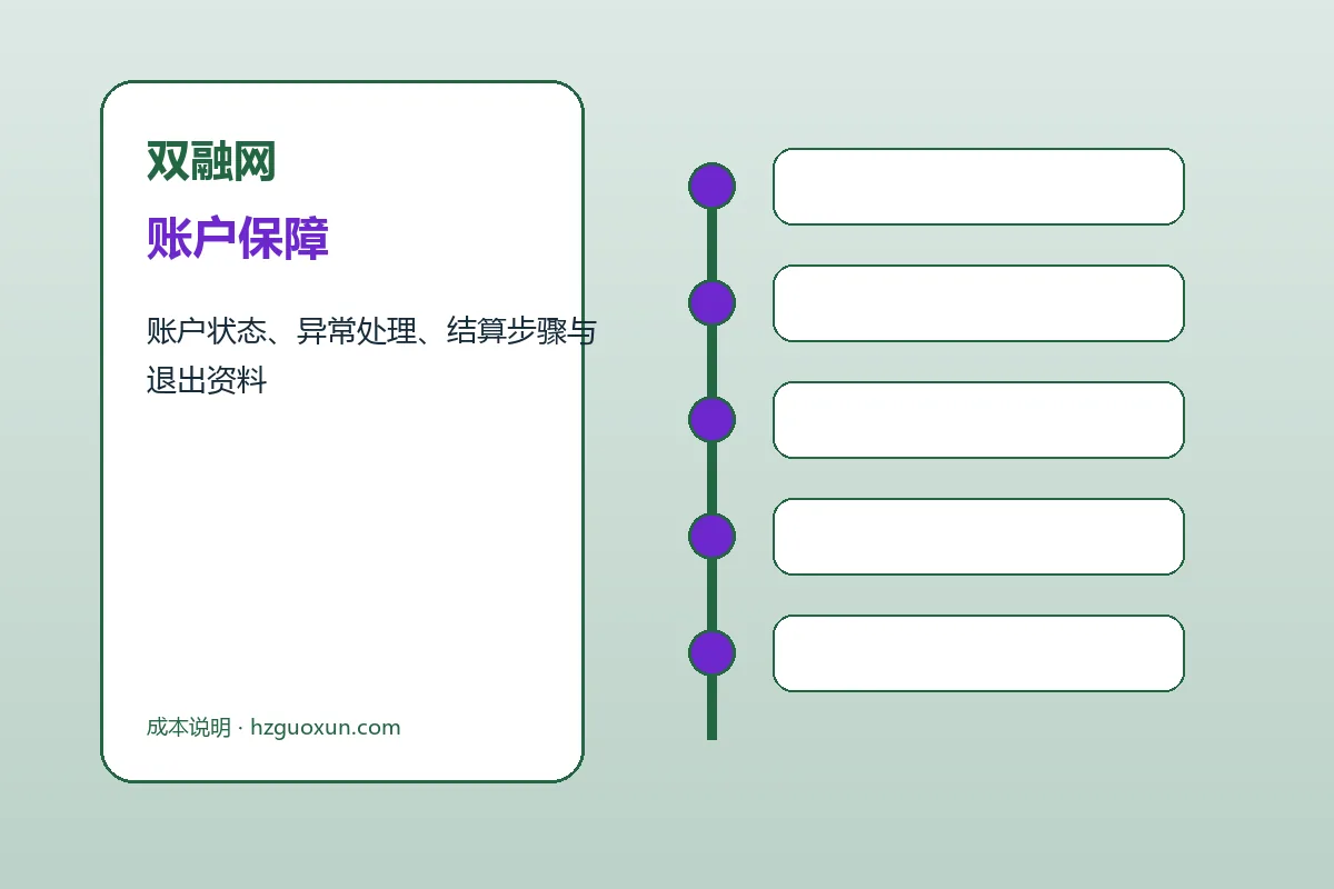 双融网客户支持与服务流程示意